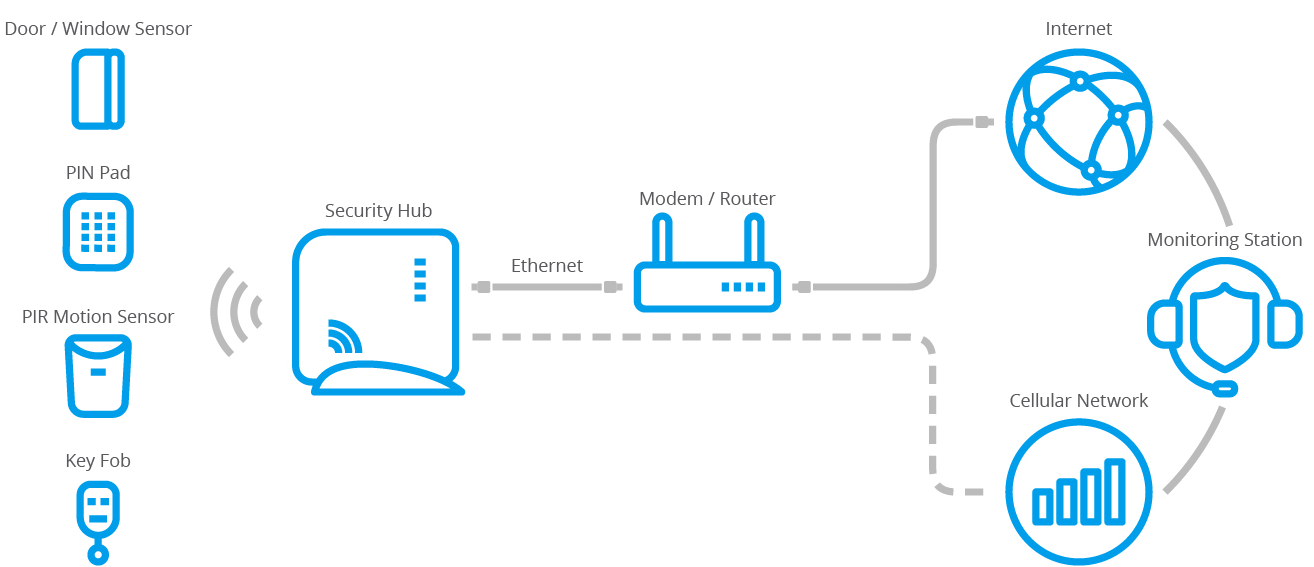 Setting Up VMedia Protect