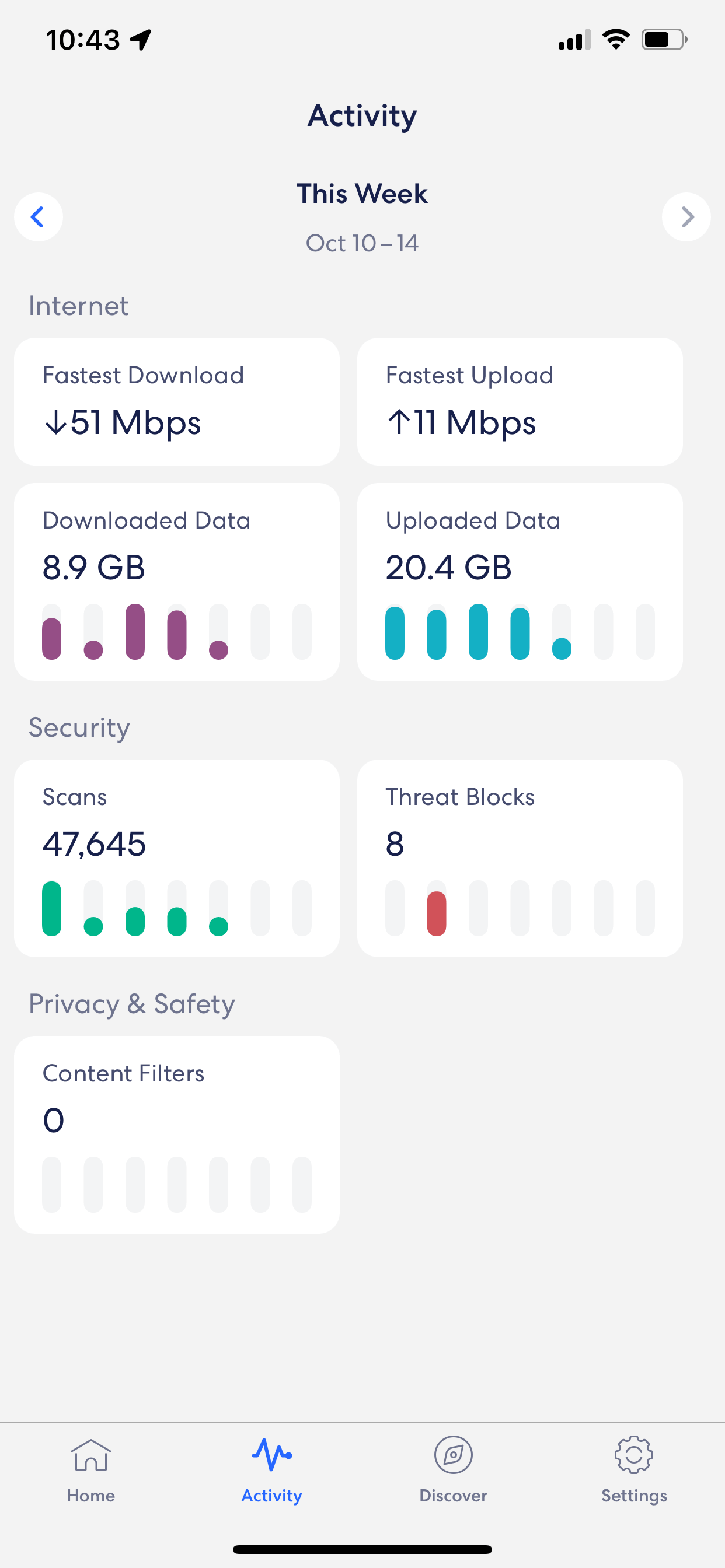 Vérifiez l'utilisation de votre appareil