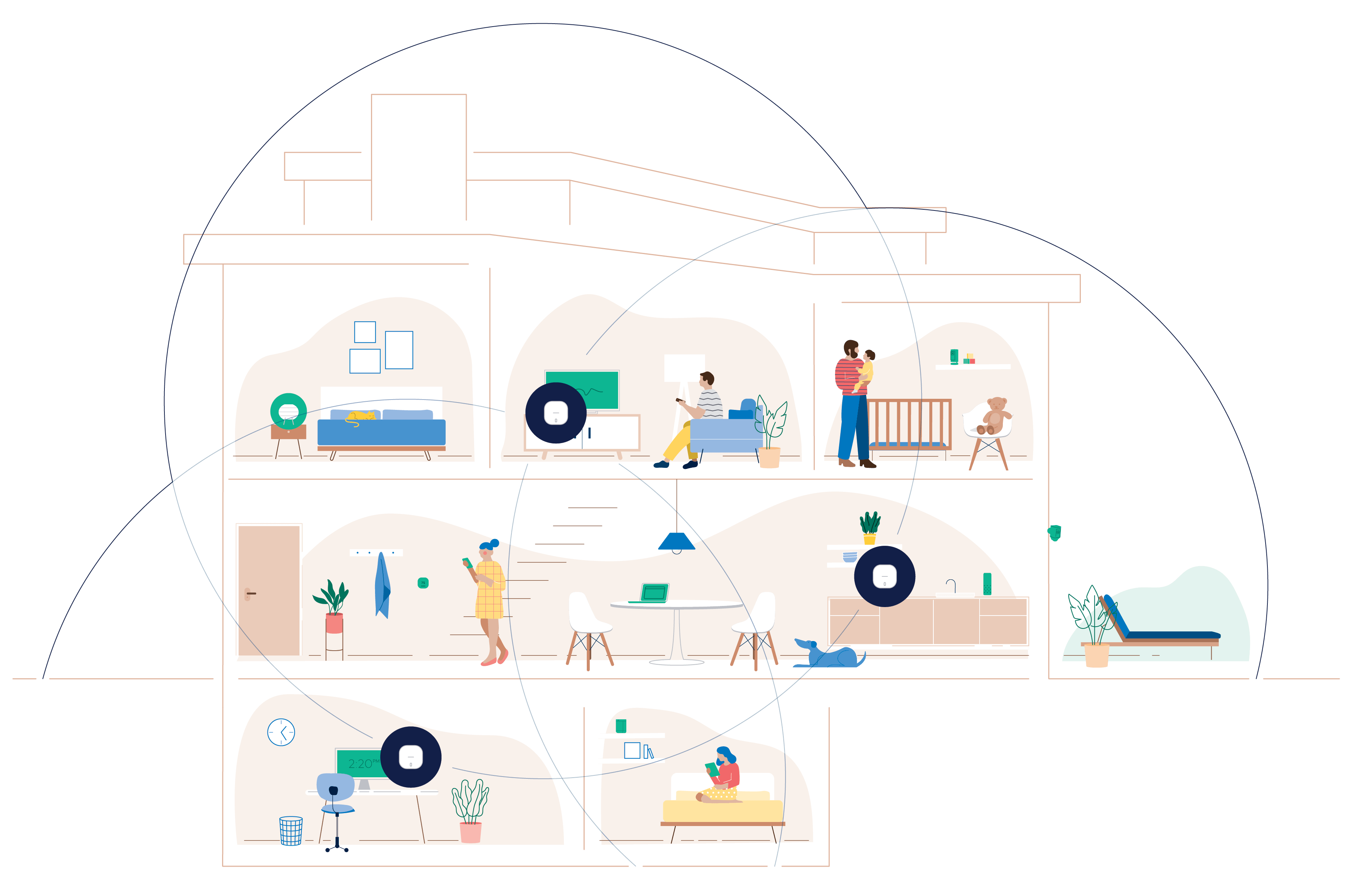 Get 3 access points to cover 3,000 — 5,000 square feet