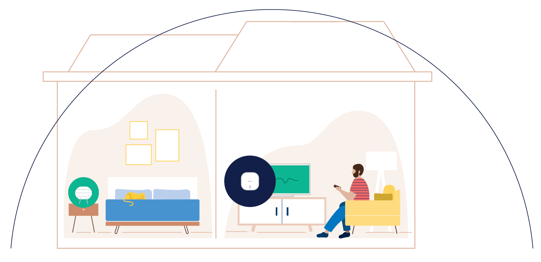 Get coverage up to 1,500 square feet per access point
