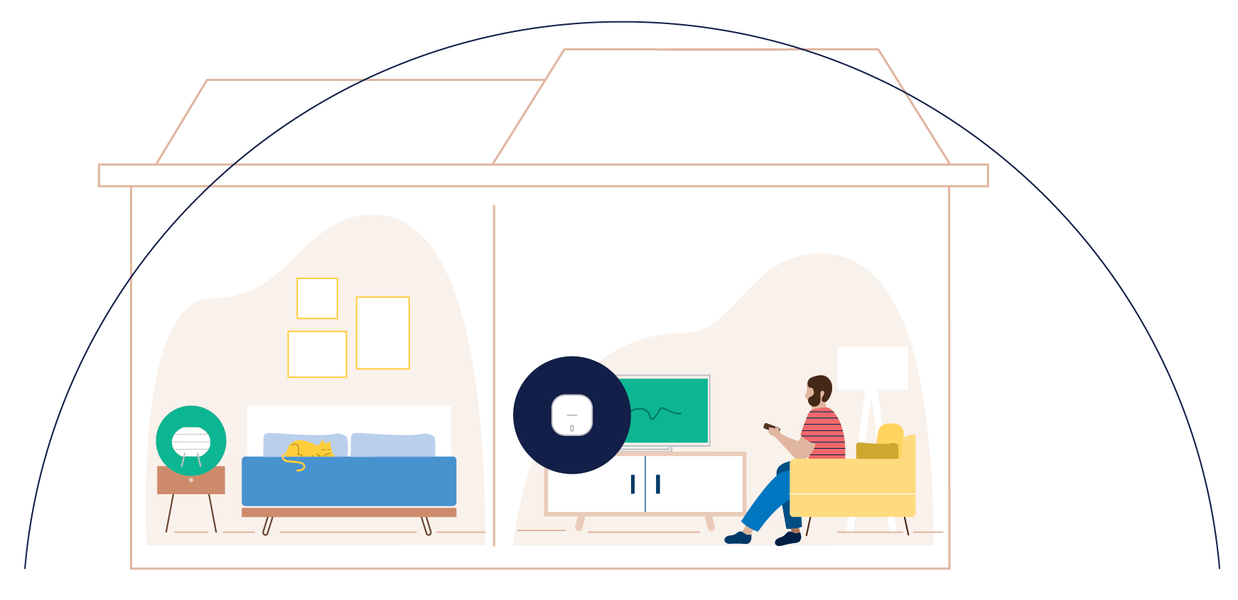 Get coverage up to 1,500 square feet per access point
