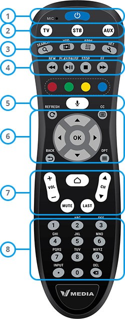 Basic Remote Control