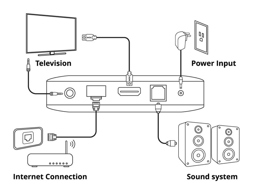 Connecter votre VBox