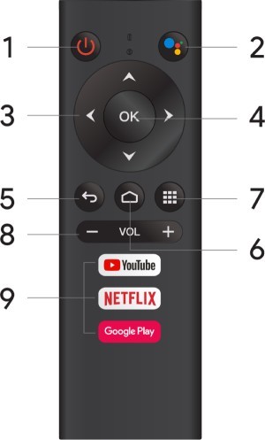 Remote Control