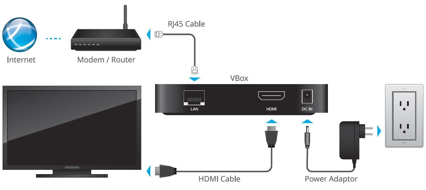 Connecting Your VBox